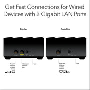 Nighthawk Advanced Whole Home Mesh Wifi 6 System (MK62)– AX1800 Router with 1 Satellite Extender, Coverage up to 3,000 Sq. Ft. and 25+ Devices