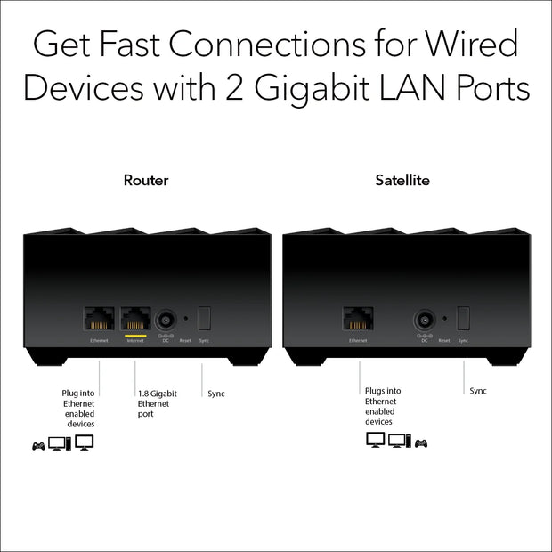 Nighthawk Advanced Whole Home Mesh Wifi 6 System (MK62)– AX1800 Router with 1 Satellite Extender, Coverage up to 3,000 Sq. Ft. and 25+ Devices