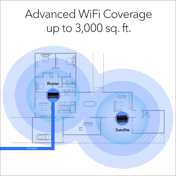 Nighthawk Advanced Whole Home Mesh Wifi 6 System (MK62)– AX1800 Router with 1 Satellite Extender, Coverage up to 3,000 Sq. Ft. and 25+ Devices