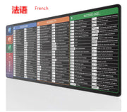 Large Extended Office Shortcuts Mouse Pad (Single) - ILLUMIWAVESS  